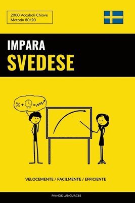 bokomslag Impara lo Svedese - Velocemente / Facilmente / Efficiente: 2000 Vocaboli Chiave