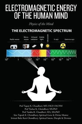 Electromagnetic Energy of the Human Mind: Physics of the Mind 1