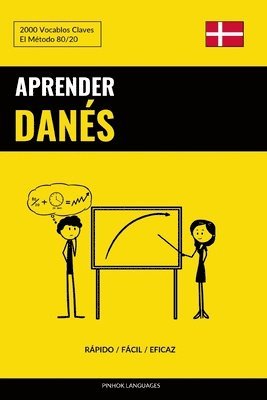 Aprender Danes - Rapido / Facil / Eficaz 1