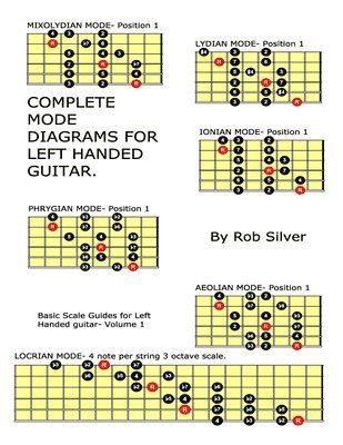 Complete Mode Diagrams for Left Handed Guitar 1