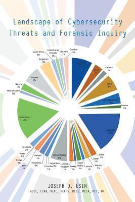 Landscape of Cybersecurity Threats and Forensic Inquiry 1