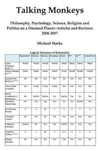 bokomslag Talking Monkeys: Philosophy, Psychology, Science, Religion and Politics on a Doomed Planet - Articles and Reviews 2006-2017