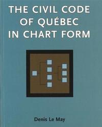 bokomslag Civil Code of Quebec in Chart Form, the