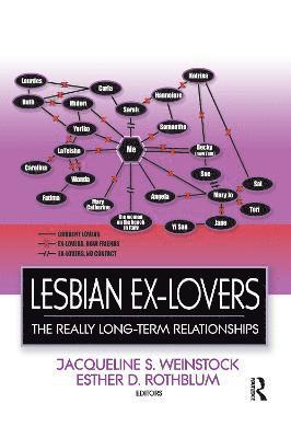 bokomslag Lesbian Ex-Lovers