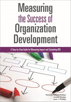 Measuring the Success of Organization Development 1