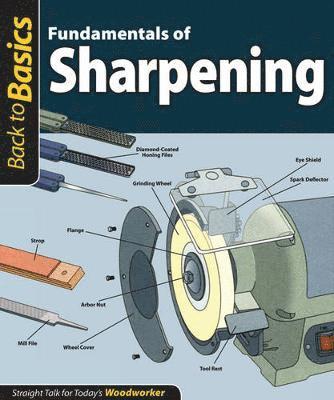 Fundamentals of Sharpening (Back to Basics) 1