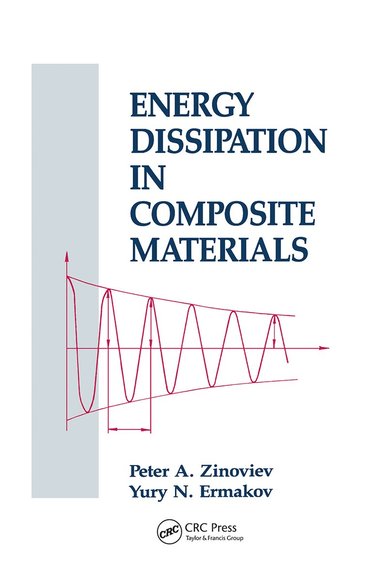 bokomslag Energy Dissipation in Composite Materials