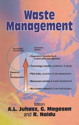 A L Juhasz, G. Magesan, R. Naidu, A. L. Juhasz - Waste Management, Inbunden
