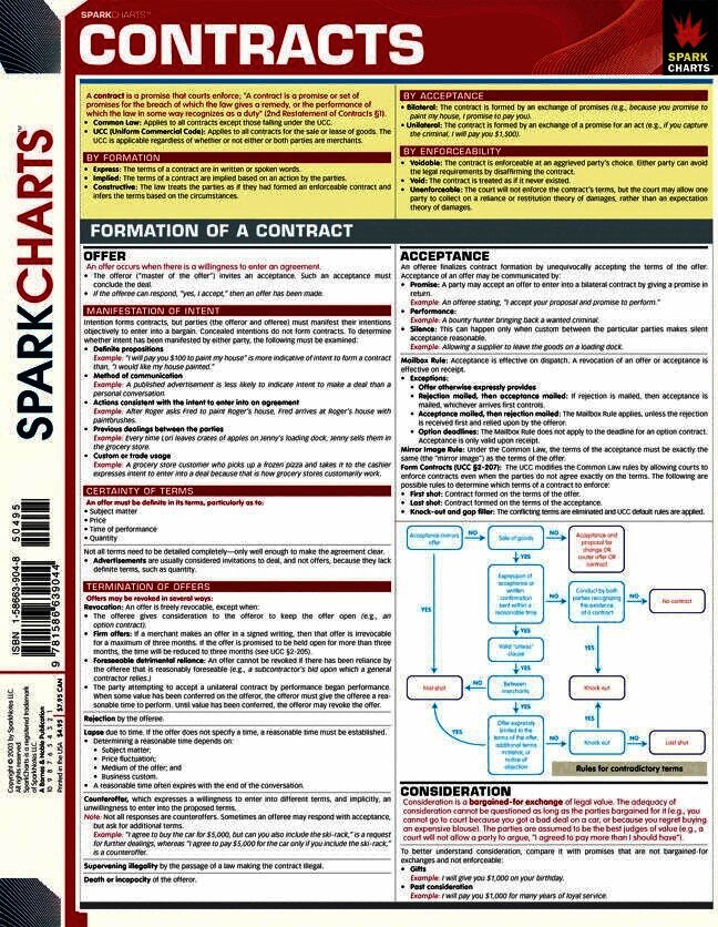 Contracts (SparkCharts)