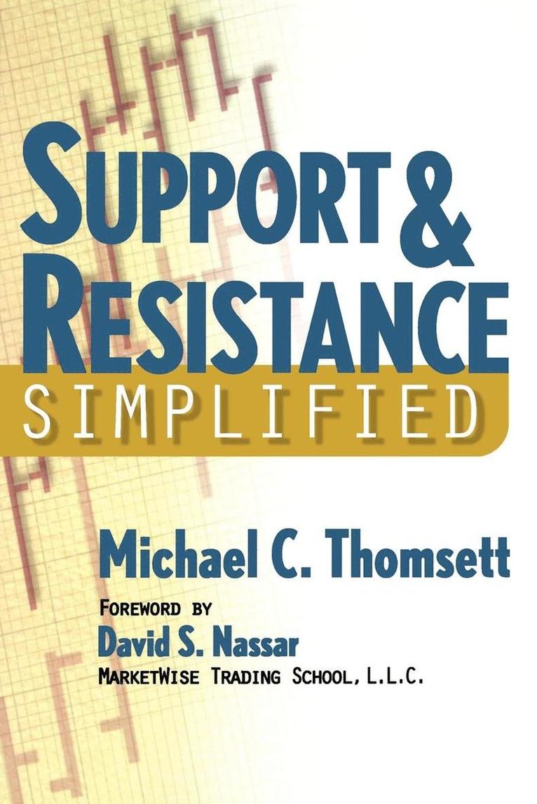 Support & Resistance Simplified 1