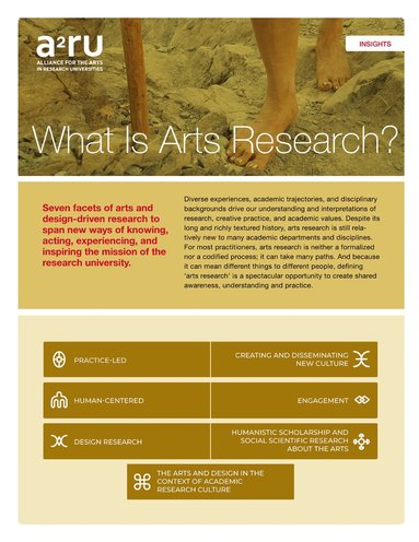 bokomslag What is Arts Research?