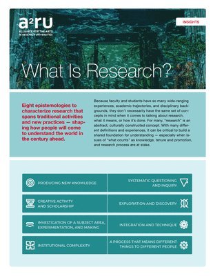 What is Research? 1