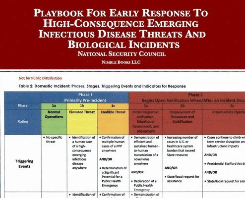 Playbook For Early Response To High-Consequence Emerging Infectious Disease Threats And Biological Incidents 1