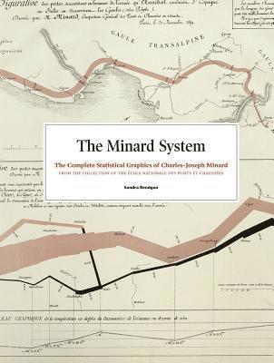 Minard System