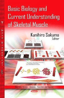 Basic Biology & Current Understanding of Skeletal Muscle 1
