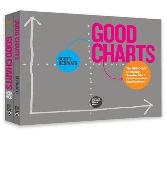 bokomslag The Harvard Business Review Good Charts Collection