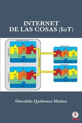 Internet de las Cosas (IoT) 1