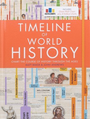 Timeline of World History 1