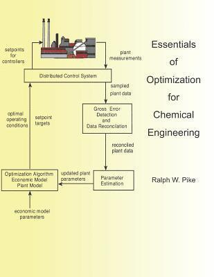 Ralph W. Pike - Essentials of Optimization for Chemical Engineering, Häftad