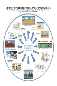 bokomslag Guide to Petroleum Engineering Career