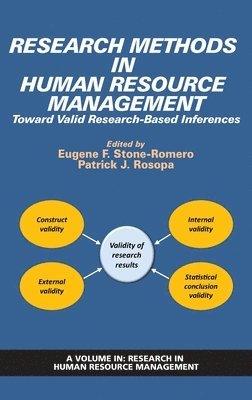 Research Methods in Human Resource Management 1