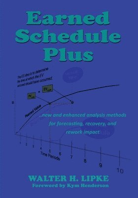 Earned Schedule Plus 1