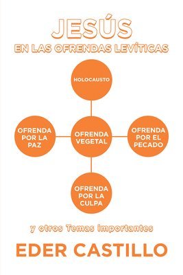 bokomslag Jesús En Las Ofrendas Levíticas