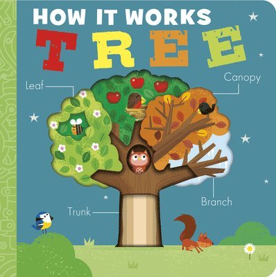 How It Works: Tree 1
