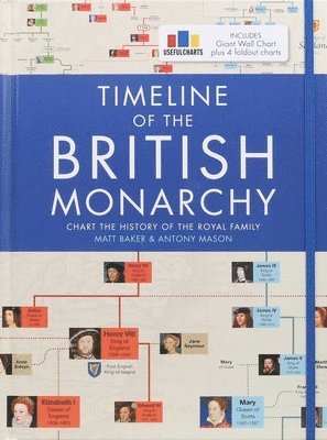 Timeline of the British Monarchy 1