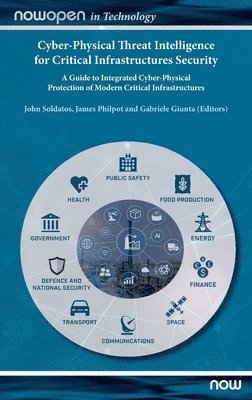 Cyber-Physical Threat Intelligence for Critical Infrastructures Security 1