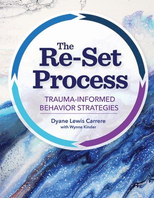 The Re-Set Process 1