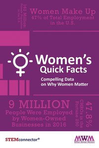 bokomslag Women's Quick Facts