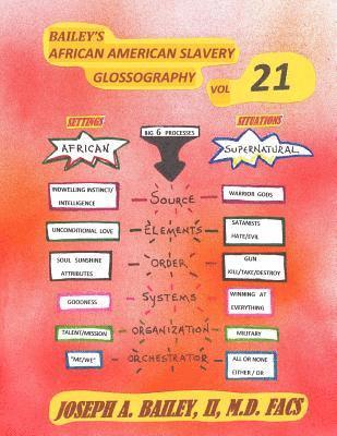 bokomslag Bailey's African American Slavery Glossography Volume 21