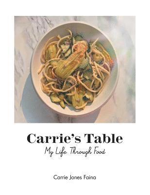 Carrie's Table 1