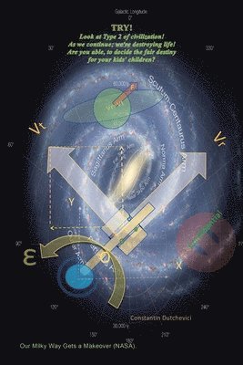 Try!: Look at Type 2 of Civilization! as We Continue; We're Destroying Life! Are You Able, to Decide the Fair Destiny for Your Kids' Children?
