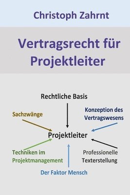 Vertragsrecht fuer Projektleiter 1