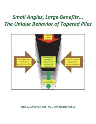 Small Angles, Large Benefits...The Unique Behavior of Tapered Piles 1
