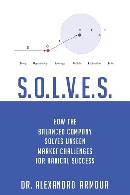 S.O.L.V.E.S.: How the Balanced Company Solves Unseen Market Challenges for Radical Success 1