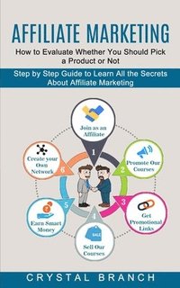 bokomslag Affiliate Marketing