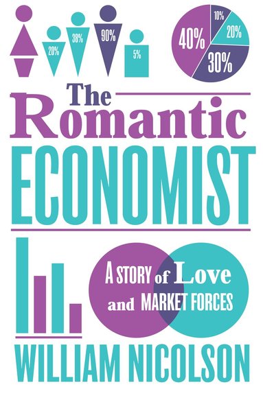 Will Nicolson, WILLIAM NICOLSON - Romantic Economist, Häftad