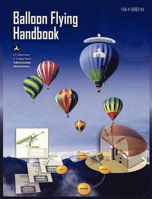 Balloon Flying Handbook 1
