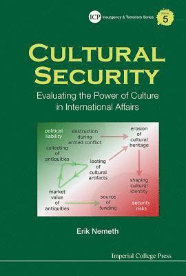 bokomslag Cultural Security: Evaluating The Power Of Culture In International Affairs