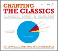 bokomslag Charting the Classics
