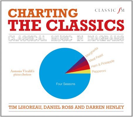 Charting the Classics 1