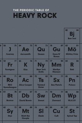PERIODIC TABLE OF HEAVY ROCK