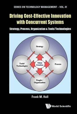 Driving Cost-effective Innovation With Concurrent Systems: Strategy, Process, Organization & Tools/technologies 1
