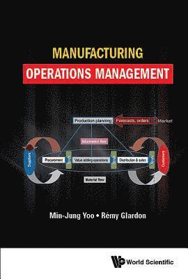 Manufacturing Operations Management 1