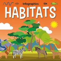 bokomslag Habitats