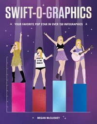 bokomslag Swift-o-graphics