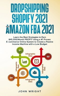 John Wright - Dropshipping Shopify 2021 and Amazon FBA 2021, Häftad